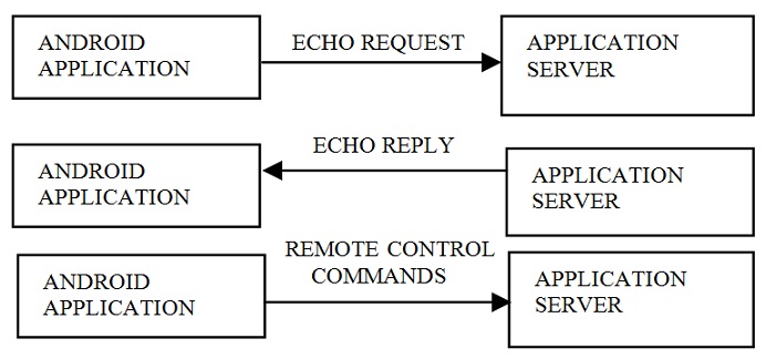 Android Joystick